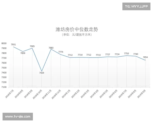 潍坊站青少年组数据曝光 被动区防守得分率同比提升12%