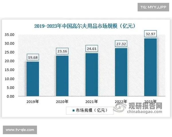 中国高尔夫人口突破百万年轻化趋势推动产业规模超120亿元
